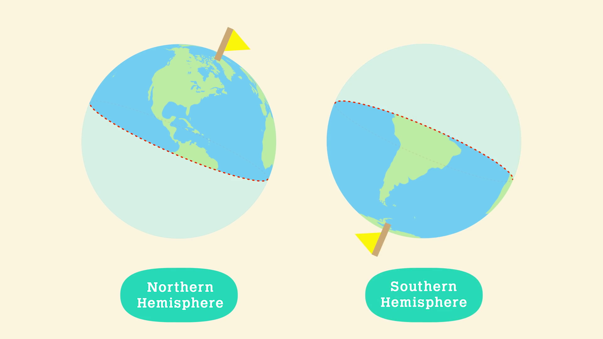 southern hemisphere and northern hemisphere