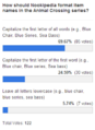 Item capitalization poll results.png