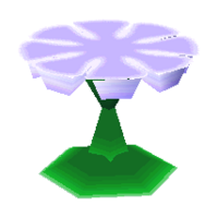 Iris table